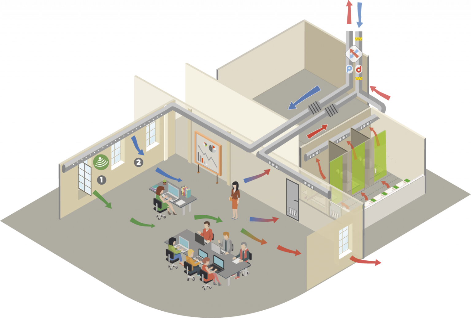 Ventilation Hybride Energie Plus Le Site