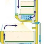 Illustration meubles verticaux mixtes négatifs. Illustration meubles verticaux mixtes négatifs.