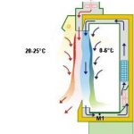 Illustration rideau d'air des meubles ouverts. Illustration rideau d'air des meubles ouverts.